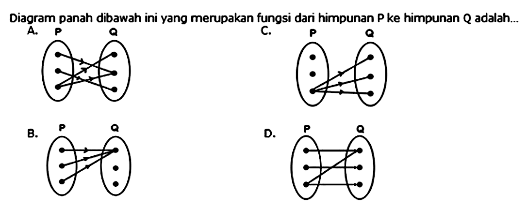 Diagram panah dibawah ini yang merupakan fungsi dari himpunan P ke himpunan Q  adalah...