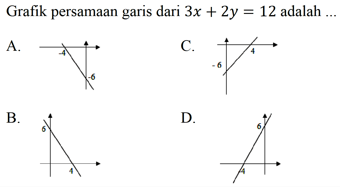 Grafik persamaan garis dari  3x+2y=12  adalah  ... 