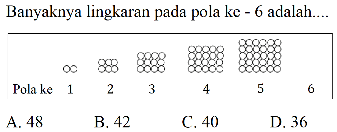 Banyaknya lingkaran pada pola ke - 6 adalah.... Pola ke 1 2 3 4 5 6 A. 48 B. 42 C. 40 D. 36