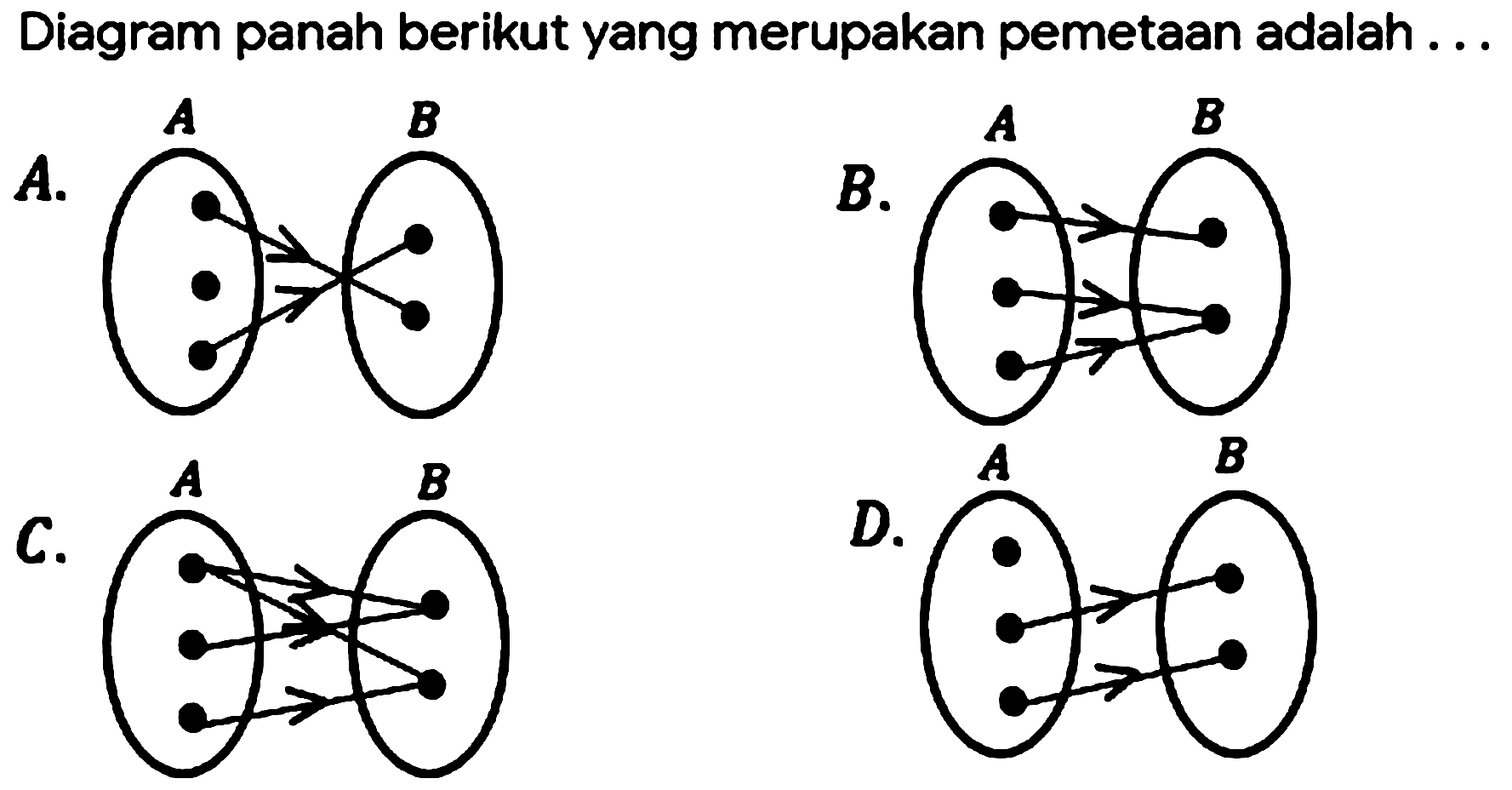 Diagram panah berikut yang merupakan pemetaan adalah ...A. A B B. A B C. A B D. A B 