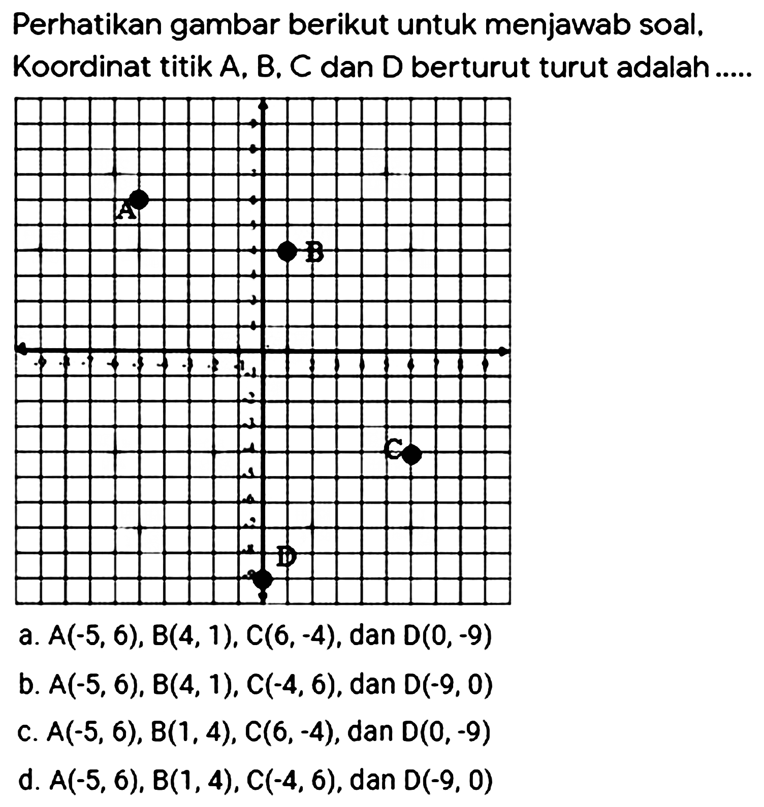 Perhatikan gambar berikut untuk menjawab soal. Koordinat titik A, B. C dan D berturut turut adalah.....A B C D