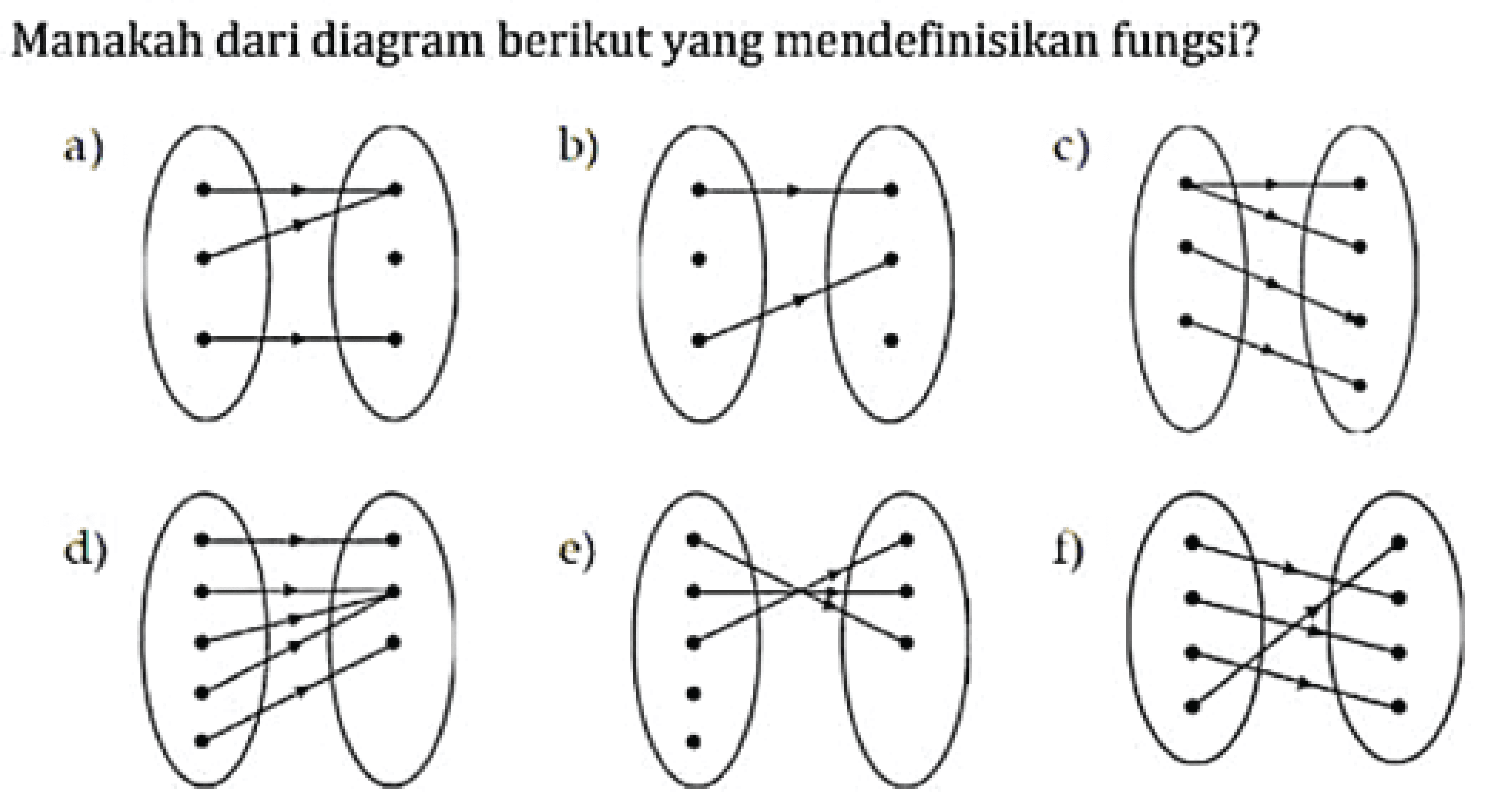 Manakah dari diagram berikut yang mendefinisikan fungsi? 
a) 
b) 
c) 
d) 
e) 
f) 