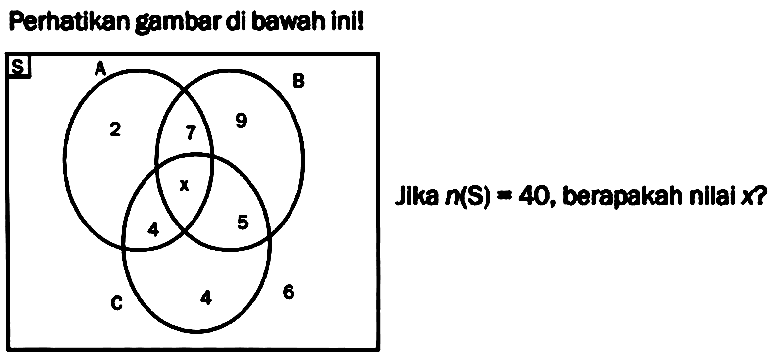 Pertatikan gambar di bawah ini! A B C 2 7 9 4 5 4 x 6
Jika m(S)=40, berapakah nilai x?