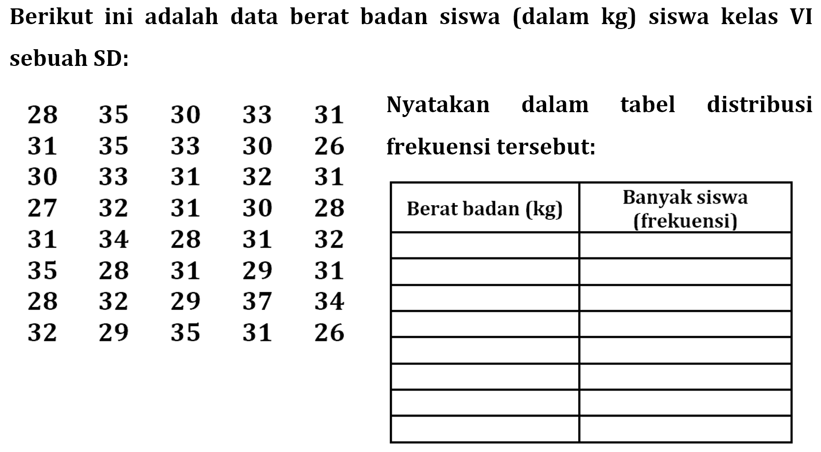 Berikut ini adalah data berat badan siswa (dalam kg) siswa kelas VI sebuah SD: 28 35 30 33 31 31 35 33 30 26 30 33 31 32 31 27 32 31 30 28 31 34 28 31 32 35 28 31 29 31 28 32 29 37 34 32 29 35 31 26 Nyatakan dalam tabel distribusi frekuensi tersebut: Berat badan (kg) Banyak siswa (Frekuensi)