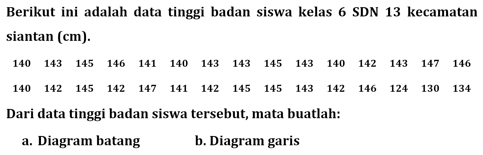 Berikut ini adalah data tinggi badan siswa kelas 6 SDN 13 kecamatan siantan  (cm) 140  143  145  146  141  140  143  143  145  143  140  142  143  147  146  140  142  145  142  147  141  142  145  145  143  142  146  124  130  134 Dari data tinggi badan siswa tersebut, mata buatlah:a. Diagram batangb. Diagram garis