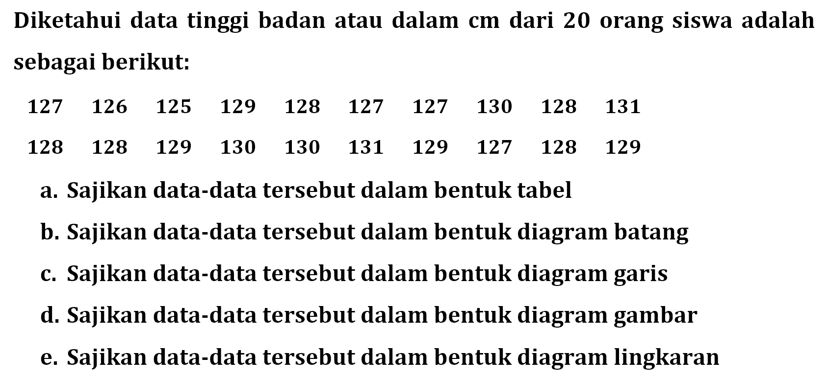 Diketahui data tinggi badan atau dalam  cm  dari 20 orang siswa adalah sebagai berikut: 127 126 125 129 128 127 127 130 128 131 128 128 129 130 130 131 129 127 128 129 a. Sajikan data-data tersebut dalam bentuk tabel b. Sajikan data-data tersebut dalam bentuk diagram batang c. Sajikan data-data tersebut dalam bentuk diagram garis d. Sajikan data-data tersebut dalam bentuk diagram gambar e. Sajikan data-data tersebut dalam bentuk diagram lingkaran