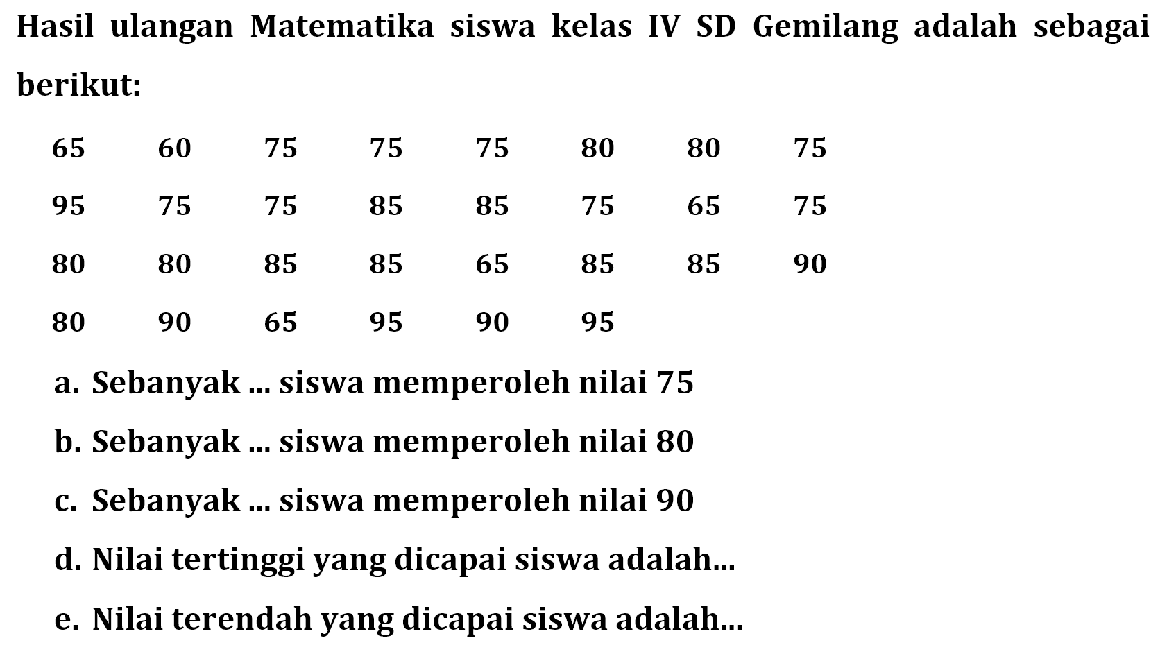 Hasil ulangan Matematika siswa kelas IV SD Gemilang adalah sebagai berikut: 65  60  75  75  75  80  80  75  95  75  75  85  85  75  65  75  80  80  85  85  65  85  85  90  80  90  65  95  90  95 a. Sebanyak ... siswa memperoleh nilai 75 b. Sebanyak ... siswa memperoleh nilai 80 c. Sebanyak ... siswa memperoleh nilai 90 d. Nilai tertinggi yang dicapai siswa adalah... e. Nilai terendah yang dicapai siswa adalah...