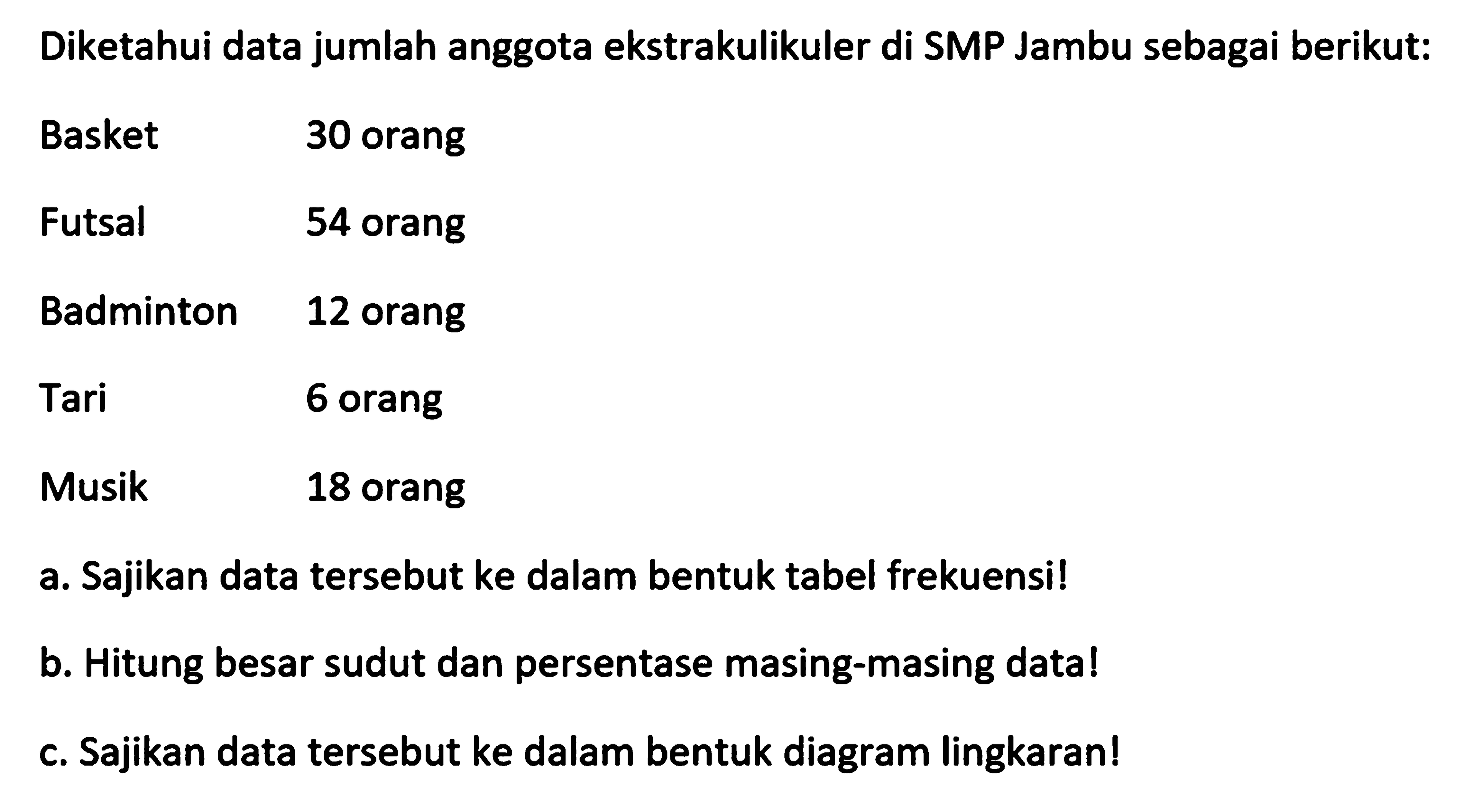 Diketahui data jumlah anggota ekstrakulikuler di SMP Jambu sebagai berikut:l Basket 30 orang Futsal 54 orang Badminton 12 orang Tari 6 orang Musik 18 orang a. Sajikan data tersebut ke dalam bentuk tabel frekuensi!b. Hitung besar sudut dan persentase masing-masing data!c. Sajikan data tersebut ke dalam bentuk diagram lingkaran!