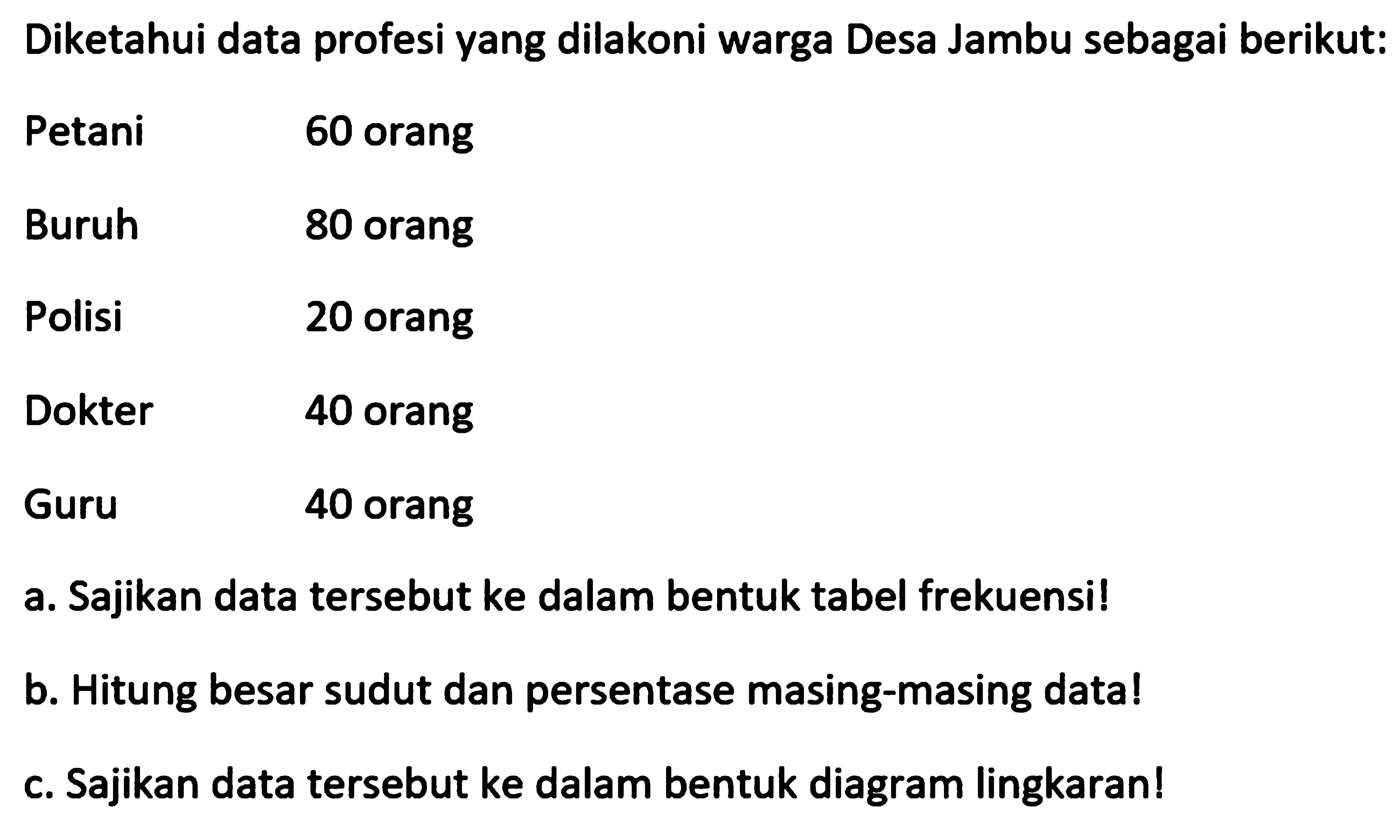 Diketahui data profesi yang dilakoni warga Desa Jambu sebagai berikut: Petani  60 orang  Buruh  80 orang  Polisi 20  orang  Dokter 40  orang  Guru 40 orang a. Sajikan data tersebut ke dalam bentuk tabel frekuensi! b. Hitung besar sudut dan persentase masing-masing data! c. Sajikan data tersebut ke dalam bentuk diagram lingkaran! 