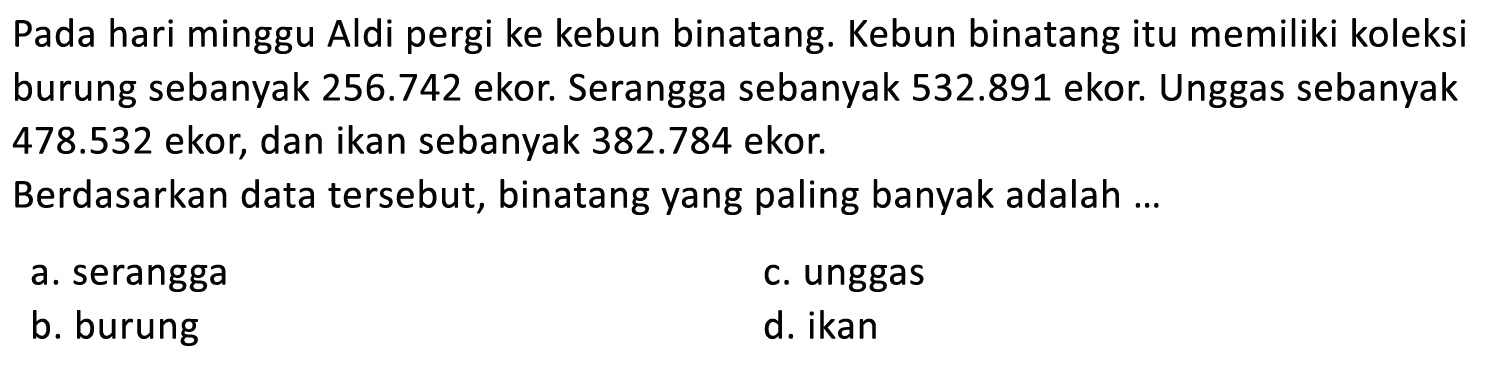 Pada hari minggu Aldi pergi ke kebun binatang. Kebun binatang itu memiliki koleksi burung sebanyak 256.742 ekor. Serangga sebanyak 532.891 ekor. Unggas sebanyak 478.532 ekor, dan ikan sebanyak 382.784 ekor.
Berdasarkan data tersebut, binatang yang paling banyak adalah...