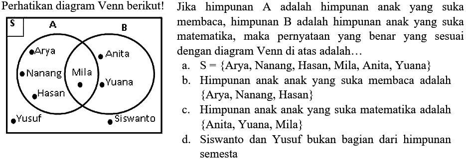 Perhatikan diagram Venn berikut! Jika himpunan A adalah himpunan anak yang suka membaca, himpunan B adalah himpunan anak yang suka matematika, maka pernyataan yang benar yang sesuai dengan diagram Venn di atas adalah...
A B
Arya Anita
Nanang Mila Yuana 
Hasan 
Yusuf Siswanto