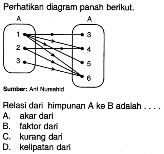 Perhatikan diagram panah berikut. A 1 2 3 A 3 4 5 6 Relasi dari himpunan A ke B adalah A. akar dari B. faktor dari C. kurang dari D. kelipatan dari