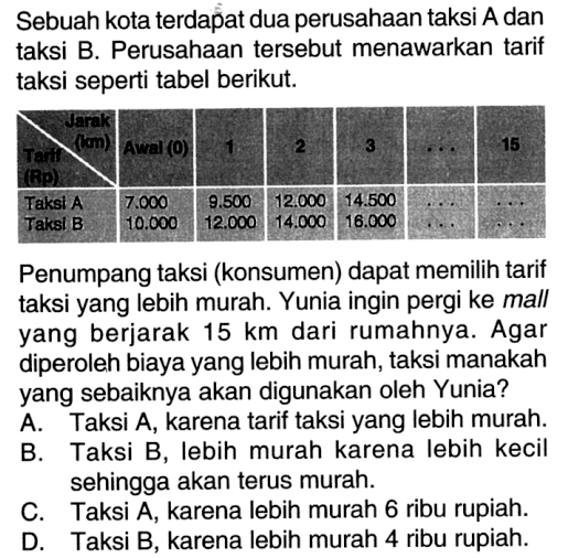 Sebuah kota terdap̂at dua perusahaan taksi A dan taksi B. Perusahaan tersebut menawarkan tarif taksi seperti tabel berikut. Tar (lim)  Awal (0) 1 2 3 ... 15  (Ap) Taksi A 7.000 9.500 12.000  14.500  ..  ... Taks B10.000 12.000 14.000 16.000 ... ... Penumpang taksi (konsumen) dapat memilih tarif taksi yang lebih murah. Yunia ingin pergi ke mall yang berjarak  15 km  dari rumahnya. Agar diperoleh biaya yang lebih murah, taksi manakah yang sebaiknya akan digunakan oleh Yunia? A. Taksi A, karena tarif taksi yang lebih murah. B. Taksi B, lebih murah karena lebih kecil sehingga akan terus murah. C. Taksi A, karena lebih murah 6 ribu rupiah. D. Taksi B, karena lebih murah 4 ribu rupiah.