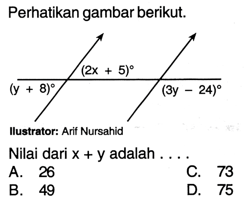 Perhatikan gambar berikut.(2x+5) (y+8) (3y-24)Ilustrator: Arif NursahidNilai dari x+y adalah ...A. 26
C. 73
B. 49
D. 75