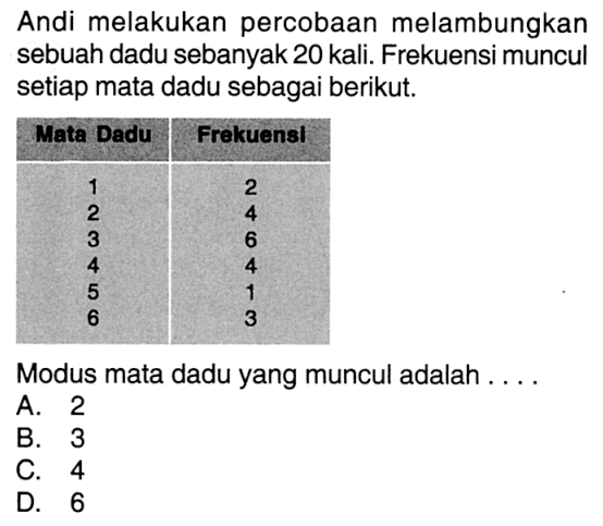 Andi melakukan percobaan melambungkan sebuah dadu sebanyak 20 kali. Frekuensi muncul setiap mata dadu sebagai berikut. Mata Dadu Frekuensi 1 2 2 4 3 6 4 4 5 1 6 3 Modus mata dadu yang muncul adalah....