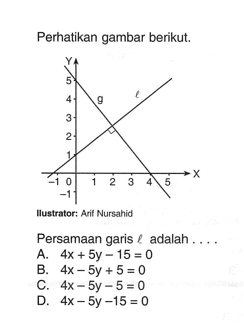 Perhatikan gambar berikut. Persamaan garis l adalah.... A. 4x + 5y - 15 = 0 B. 4x - 5y + 5 = 0 C. 4x - 5y - 5 = 0 D. 4x - 5y - 15 = 0