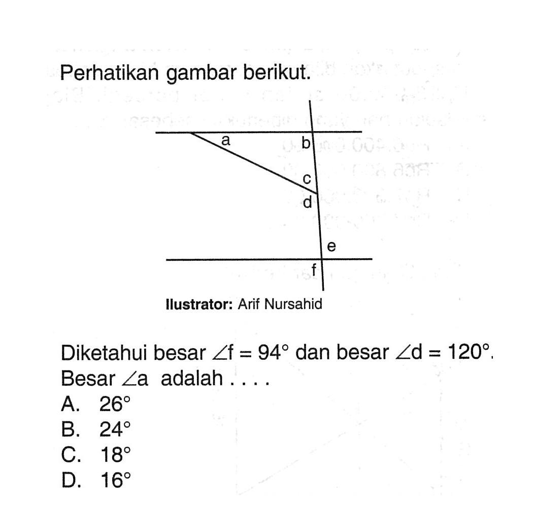 Perhatikan gambar berikut.Ilustrator: Arif NursahidDiketahui besar  sudut f=94  dan besar  sudut d=120 .Besar  sudut a  adalah ....A.  26 B.  24 C.  18 D.  16 