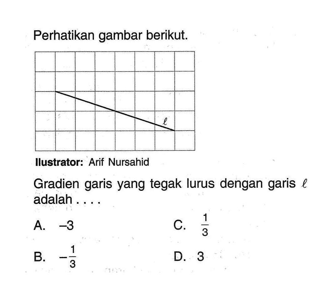 Perhatikan gambar berikut. Gradien garis yang tegak lurus dengan garis l adalah .... A. -3 B. -1/][3 C. 1/3 D. 3