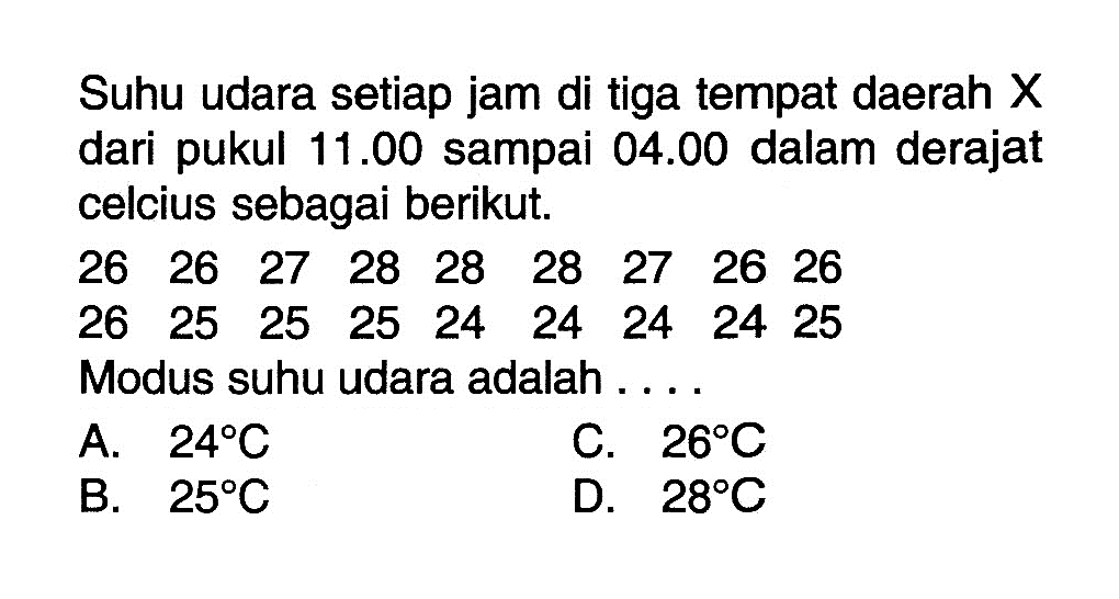 Suhu udara setiap jam di tiga tempat daerah X dari pukul 11.00 sampai 04.00 dalam derajat celcius sebagai berikut. 26 26 27 28 28 28 27 26 26 26 25 25 25 24 24 24 24 25 Modus suhu udara adalah . . . .