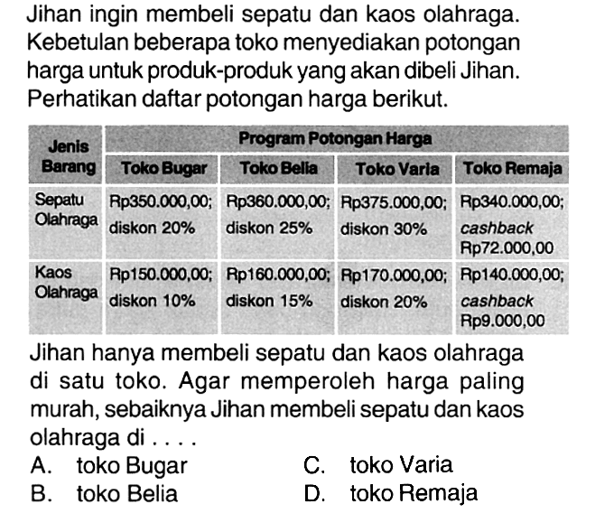 Jihan ingin membeli sepatu dan kaos olahraga. Kebetulan beberapa toko menyediakan potongan harga untuk produk-produk yang akan dibeli Jihan. perhatikan daftar potongan harga berikut.Jihan hanya membeli sepatu dan kaos olahraga di satu toko. Agar memperoleh harga paling murah, sebaiknya Jihan membeli sepatu dan kaos olahraga di....