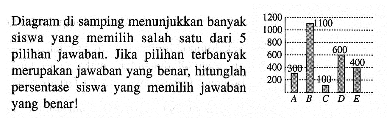 Diagram disamping menunjukkabn banyak siswa yang memilih salah satu dari 5 pilihan jawaban. Jika pilihan terbanyak merupakan jawaban yang benar, hitunglah persentase siswa yang memilih yang benar! 200 400 600 800 1000 1200 A B C D E 300 1100 100 600 400