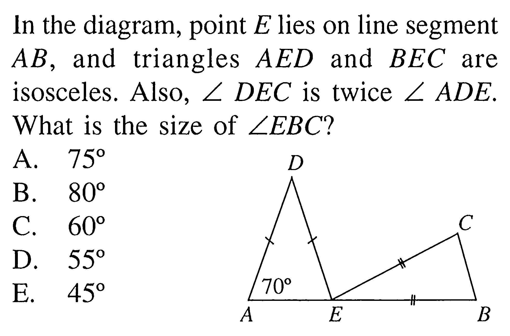 In the diagram, point E lies on line segment AB, and triangles AED and BEC are isosceles. Also, sudut DEC is twice sudut ADE. What is the size of sudut EBC? A B C D E 70