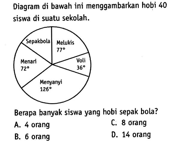 Diagram di bawah ini menggambarkan hobi 40 siswa di suatu sekolah. Sepak bola Melukis 77 Voli 36 Menyanyi 126 Menari 72 Berapa banyak siswa yang hobi sepak bola? A. 4 orang B. 6 orang C. 8 orang D. 14 orang