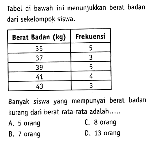 Tabel di bawah ini menunjukkan berat badan dari sekelompok siswa. Berat Badan (kg) Frekuensi 35 5 37 3 39 5 41 4 43 3 Banyak siswa yang mempunyai berat badan kurang dari berat rata-rata adalah.....A. 5 orang C. 8 orang B. 7 orang D. 13 orang