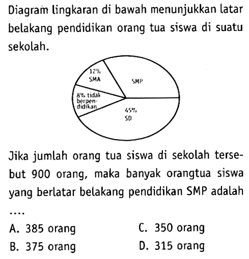 Diagram lingkaran di bawah menunjukkan latar belakang pendidikan orang tua siswa di suatu sekolah.12% SMA SMP 8% tidak berpendidikan 45% SDJika jumlah orang tua siswa di sekolah tersebut 900 orang, maka banyak orangtua siswa yang berlatar belakang pendidikan SMP adalah