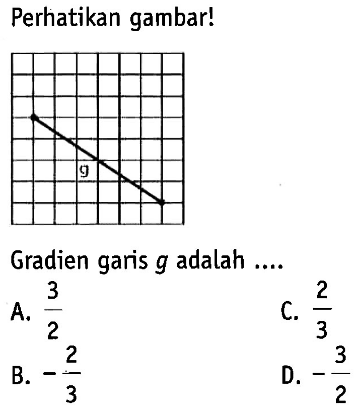 Perhatikan gambar! Gradien garis g adalah... A. 3/2 B. -2/3 C. 2/3 D. -3/2