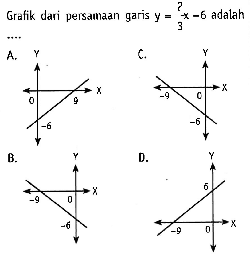 Grafik dari persamaan garis y = -2/3 x - 6 adalah...