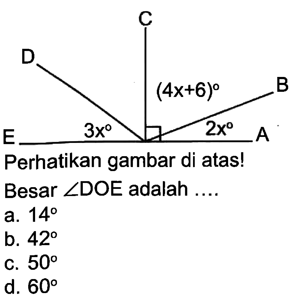 D C B (4x+6) E 3x 2x A Perhatikan gambar di atas! Besar sudut DOE adalah ....
