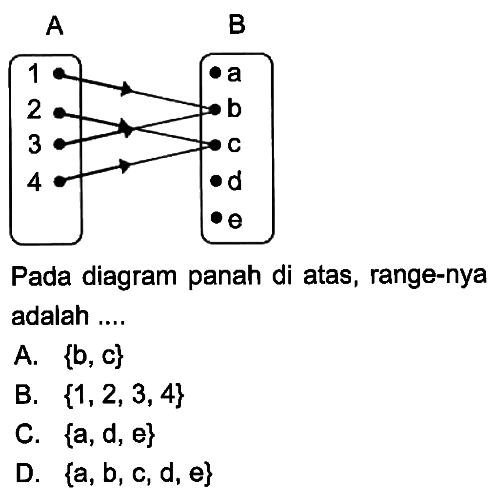 A 1 2 3 4 B a b c d e Pada diagram panah di atas, range-nya adalah ....