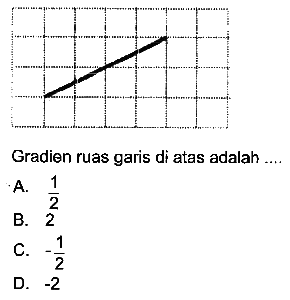 Gradien ruas garis di atas adalah....