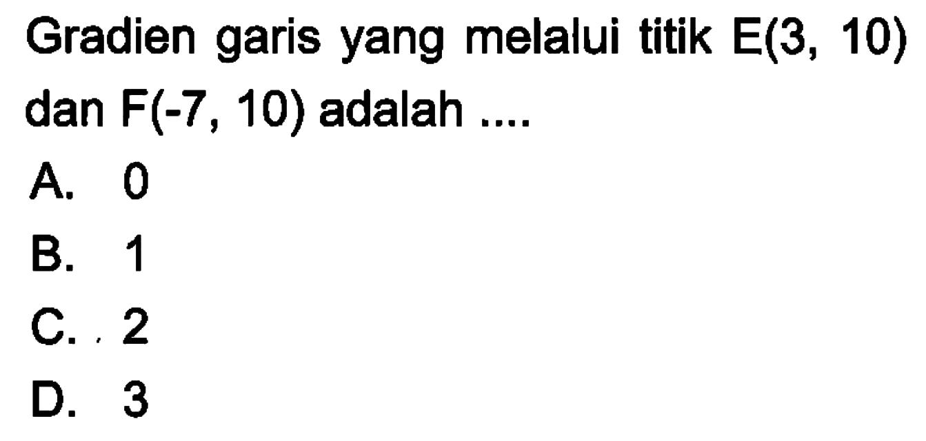 Gradien garis yang melalui titik E(3, 10) dan F(-7, 10) adalah.... A. 0 B. 1 C. 2 D. 3