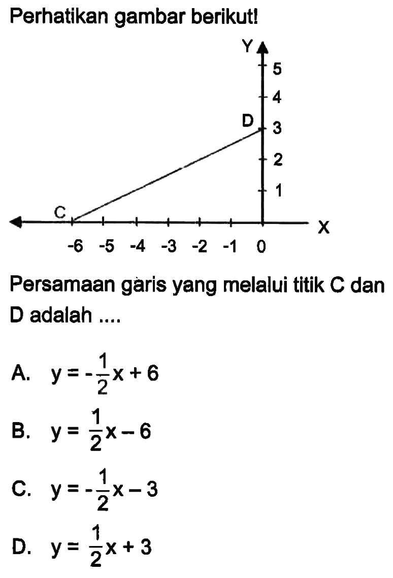 Perhatikan gambar berikut! Persamaan garis yang melalui titik C dan D adalah ....A. y=-1/2 x+6 B. y=1/2 x-6 C. y=-1/2 x-3 D. y=1/2 x+3. X 0 -1 -2 -3 -4 -5 -6 Y 1 2 3 4 5 