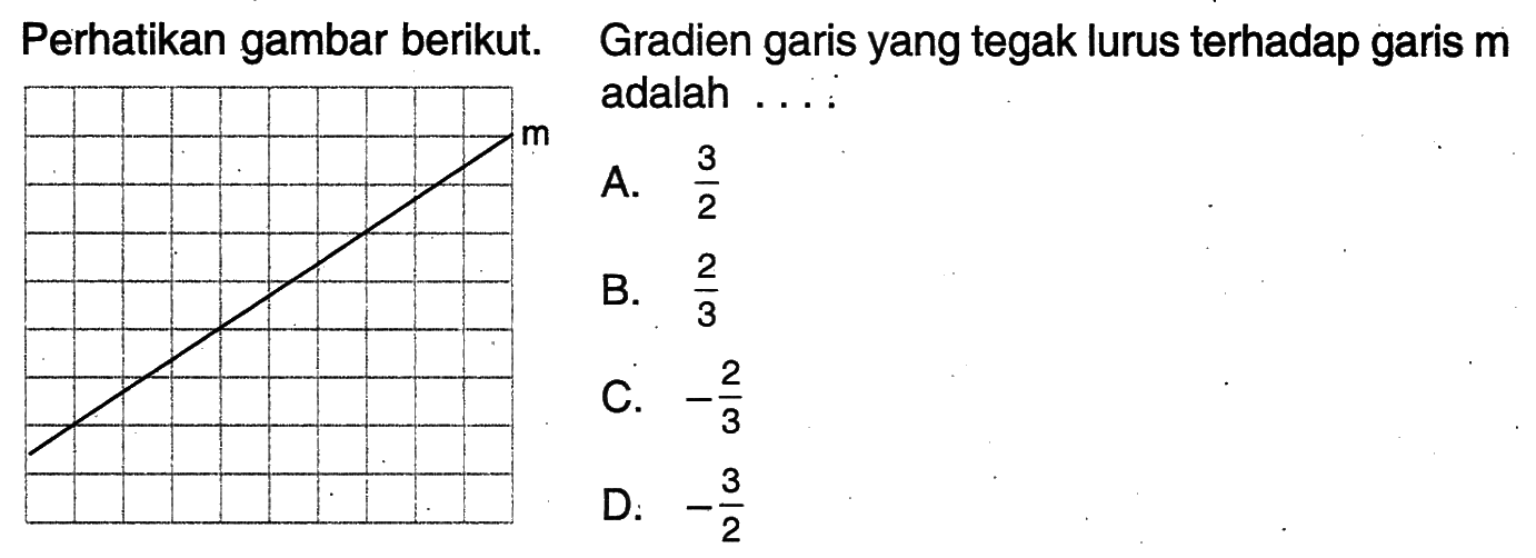 Perhatikan gambar berikut. Gradien garis yang tegak lurus terhadap garis m adalah .... A. 3/2 B. 2/3 C. - 2/3 D. - 3/2