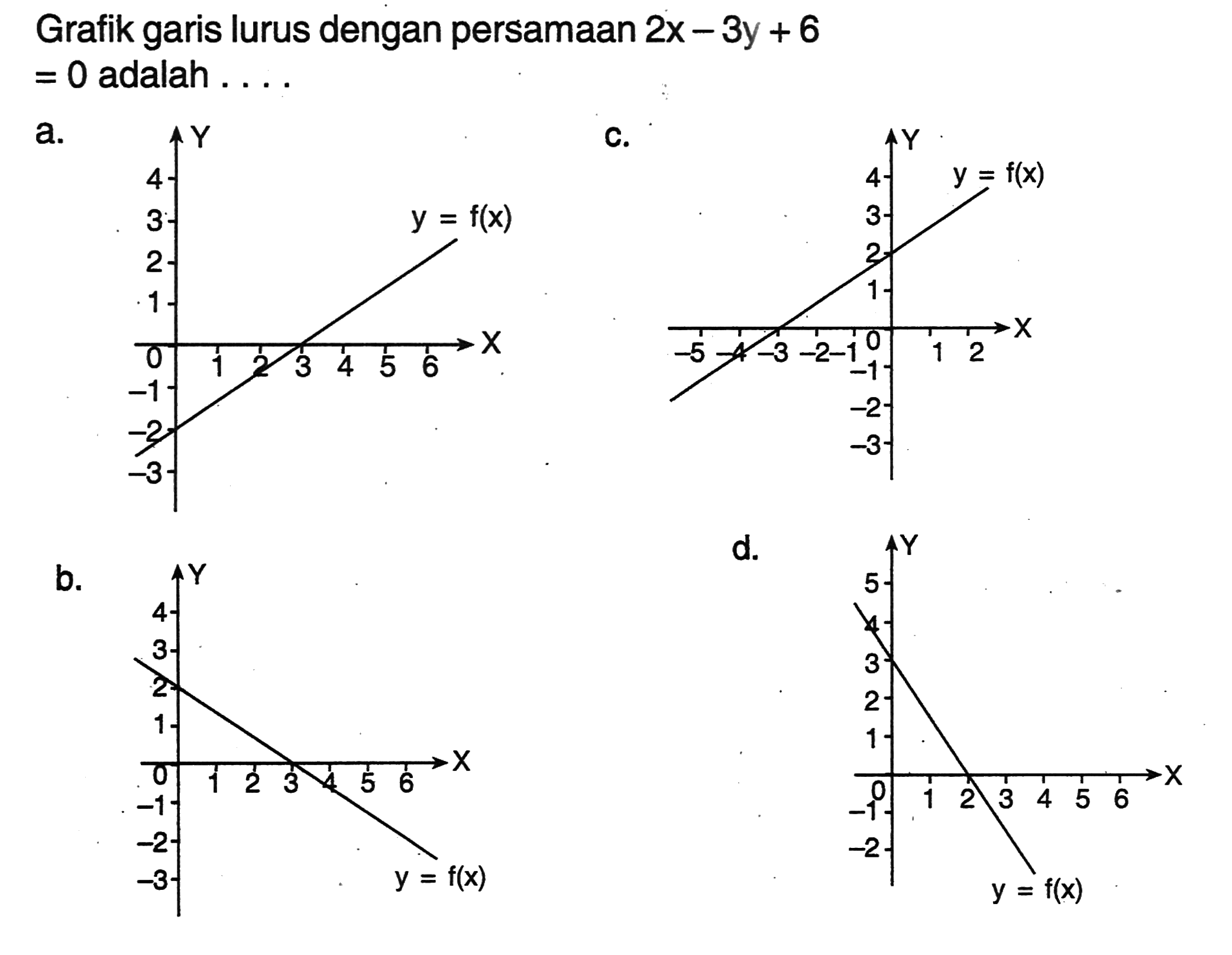 Grafik garis lurus dengan persamaan 2x - 3y + 6 = 0 adalah ....