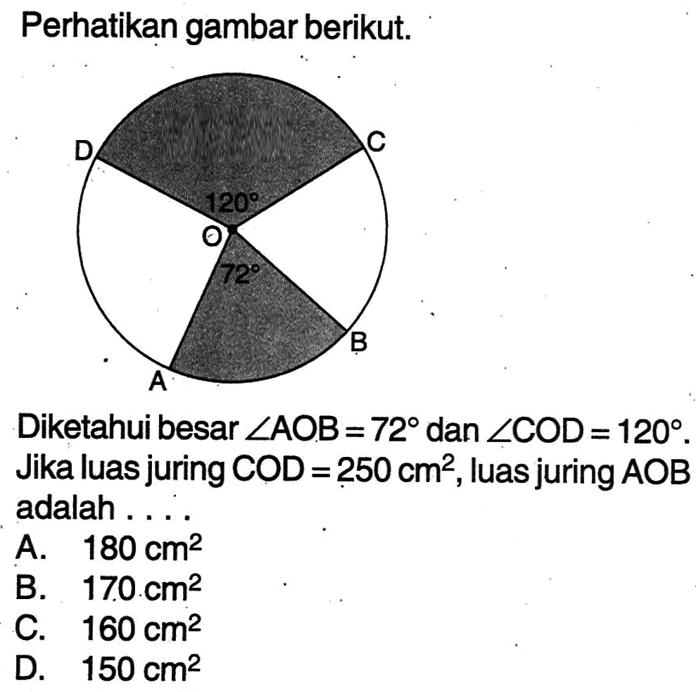 Perhatikan gambar berikut.Diketahui besar sudut AOB=72 dan sudut COD=120 Jika luas juring COD=250 cm^2, luas juring AOB adalah....