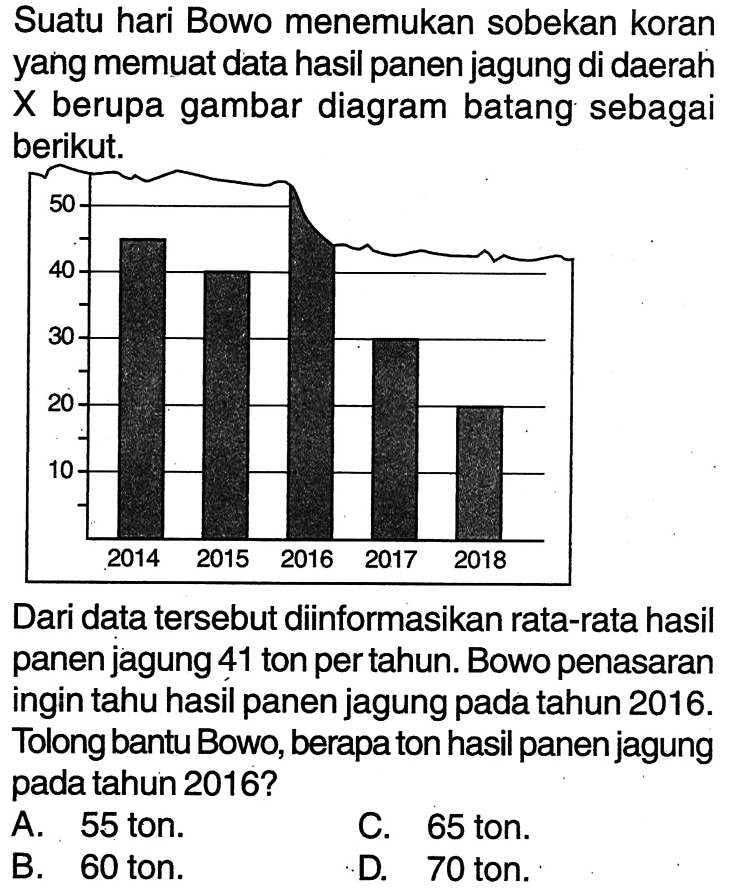 Suatu hari Bowo menemukan sobekan koran yang memuat data hasil panen jagung di daerah X berupa gambar diagram batang sebagai berikut. 2014 2015 2016 2017 2018 Dari data tersebut diinformasikan rata-rata hasil panen jagung 41 ton per tahun. Bowo penasaran ingin tahu hasil panen jagung pada tahun  2016 .  Tolong bantu Bowo, berapa ton hasil panen jagung pada tahun 2016?