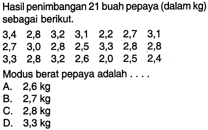 Hasil penimbangan 21 buah pepaya (dalam kg) sebagai berikut.3,4  2,8  3,2  3,1  2,2  2,7  3,1  2,7  3,0  2,8  2,5  3,3  2,8  2,8  3,3  2,8  3,2  2,6  2,0  2,5  2,4 Modus berat pepaya adalah....A. 2,6 kgB. 2,7 kgC. 2,8 kgD. 3,3 kg