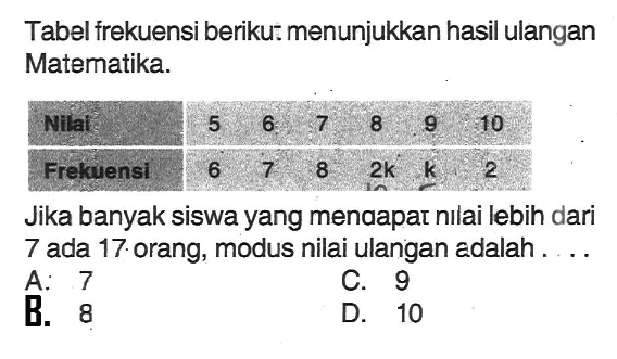 Tabel frekuensi beriku: menunjukkan hasil ulangan Matematika.Nilal  5  6  7  8  9  10 Frekwensi  6  7  8   2 k    k   2Jika banyak siswa yang menaapar nılai lebih dari 7 ada 17. orang, modus nilai ulangan adalah ....