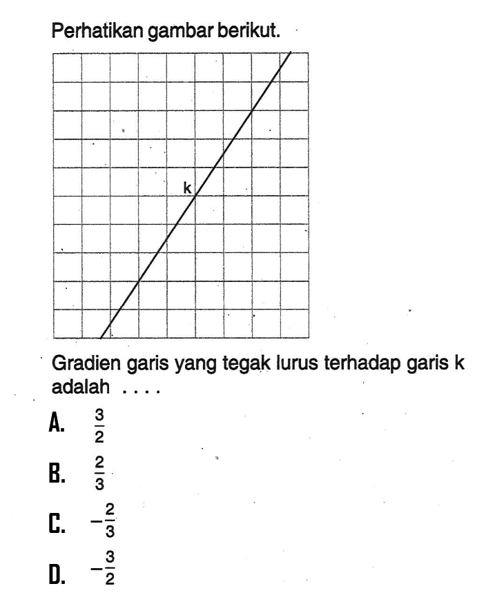 Perhatikan gambar berikut. Gradien garis yang tegak lurus terhadap garis k adalah .... A. 3/2 B. 2/3 C. -2/3 D. -3/2