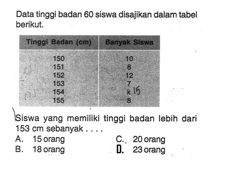 Data tinggi badan 60 siswa disajikan dalam tabel berikut. Tinggi Badan  (cm)   Banyak Siswa  150  10 151  8 152  12 153  7 154   k-15  155  8 Siswa yang memiliki tinggi badan lebih dari  153 cm  sebanyak ....