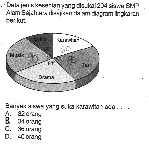 Data jenis kesenian yang disukai 204 siswa SMP Alam Sejahtera disajikan dalam diagram lingkaran berikut. Karawitan 60 Tari 90 Drama 84 Musik 90Banyak siswa yang suka karawitan ada .... A. 32 orang 8. 34 orang C. 36 orang D. 40 orang 