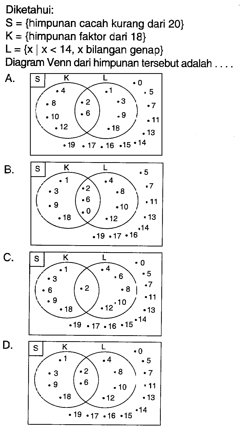 Diketahui: S = {himpunan cacah kurang dari 20} K = {himpunan faktor dar 18} L ={x | x < 14, x bilangan genap} Diagram Venn dari himpunan tersebut adalah... A. B. C. D.