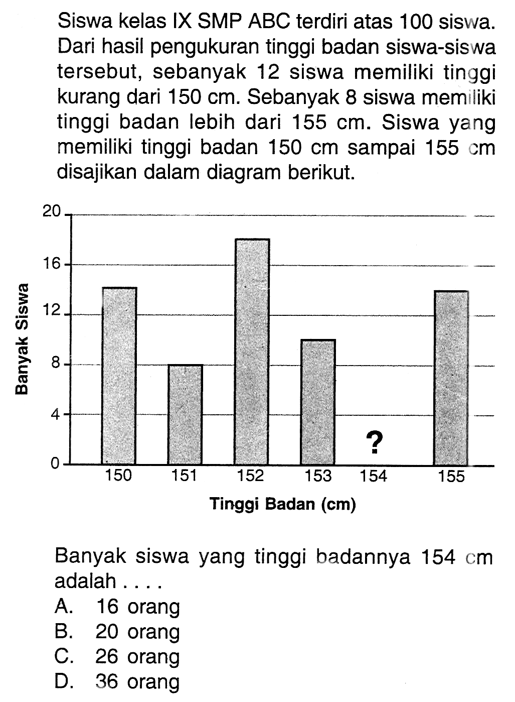 Siswa kelas IX SMP ABC terdiri atas 100 siswa. Dari hasil pengukuran tinggi badan siswa-siswa tersebut, sebanyak 12 siswa memiliki tinggi kurang dari 150 cm. Sebanyak 8 siswa memiliki tinggi badan lebih dari 155 cm. Siswa yang memiliki tinggi badan 150 cm sampai 155 cm disajikan dalam diagram berikut.Banyak siswa yang tinggi badannya 154 cm adalah ....