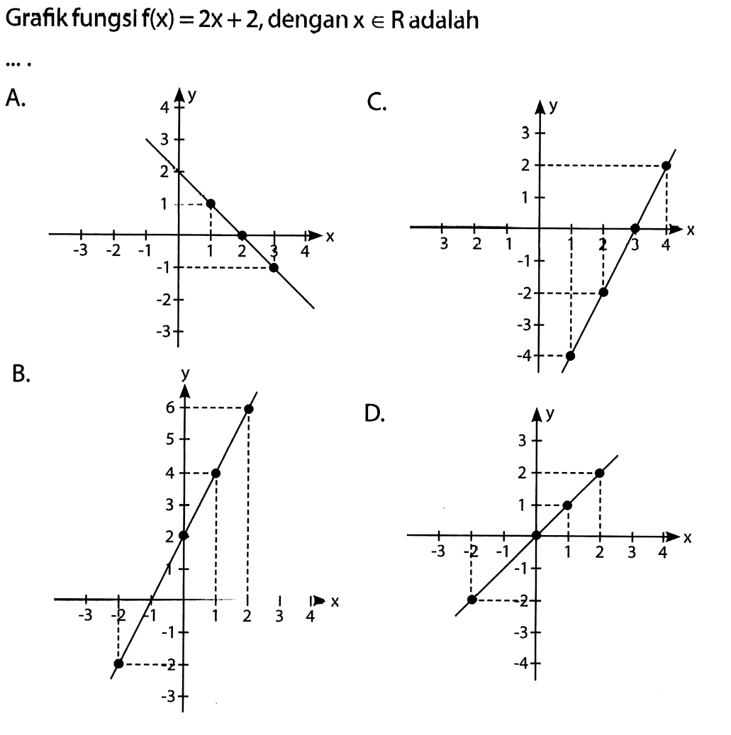 Grafik fungsl f(x) = 2x + 2,dengan x e R adalah ...