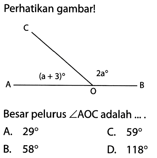 Perhatikan gambar!Besar pelurus sudut AOC adalah ....A.  29 C.  59 B.  58 D.  118 