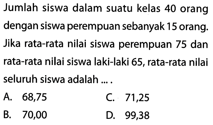 Jumlah siswa dalam suatu kelas 40 orang dengan siswa perempuan sebanyak 15 orang. Jika rata-rata nilai siswa perempuan 75 dan rata-rata nilai siswa laki-laki 65 , rata-rata nilai seluruh siswa adalah ....